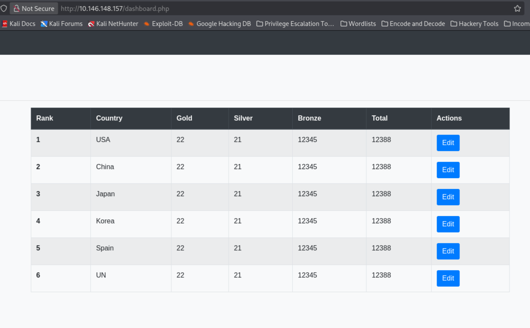 dashboard.php — authenticated